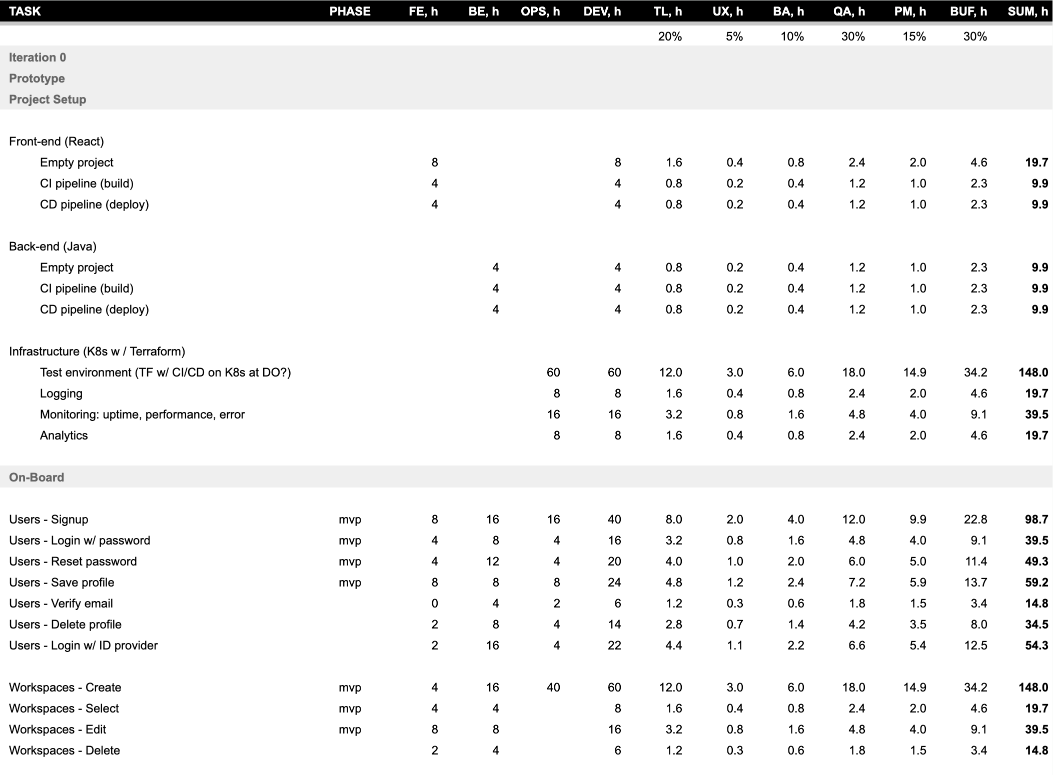 Estimation sheet